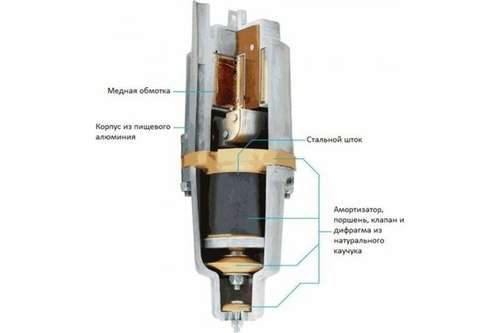 Насос вибрационный нижний забор Unipump Бавленец БВ-0.12-40-У5 - almatherm.kz