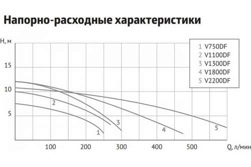 Unipump Fekacut V2200DF нәжіс сорғысы - almatherm.kz