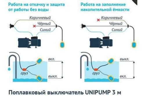 Қалқымалы қосқыш 3 м Unipump - almatherm.kz