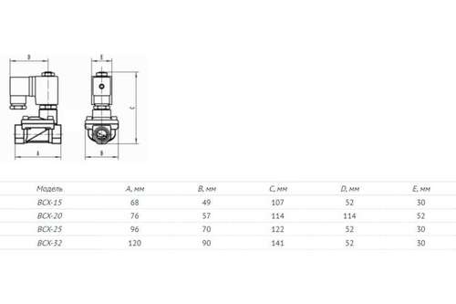 Клапан электромагнитный нормально закрытый 1 1/4" Unipump - almatherm.kz