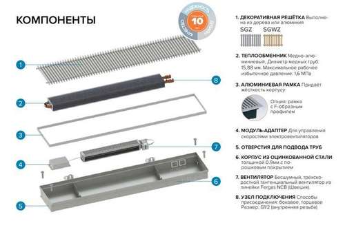 Конвектор внутрипольный 250x75x1800 с принудительной конвекцией 2255 Вт Itermic ITTBZ - almatherm.kz