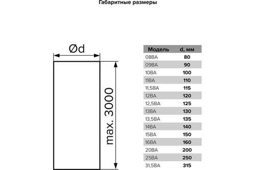 Воздуховод гибкий алюминиевый гофрированный D120 3 м 12ВА ERA - almatherm.kz