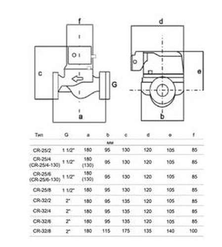 Насос циркуляционный 32/4 180 STI CR - almatherm.kz