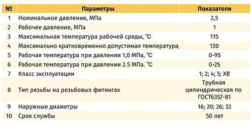 26 STI - almatherm.kz