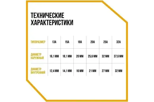Тот баспайтын болаттан жасалған гофрленген құбыр 32А, тазартылмаған - almatherm.kz