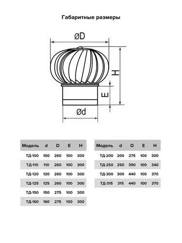 Турбодефлектор оцинкованный DN150 ТД-150 - almatherm.kz