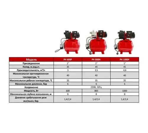 Насосная станция STI AQUA-JET PH-800 N - almatherm.kz