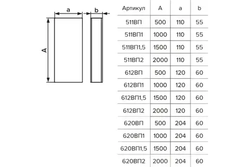 Воздуховод прямоугольный ПВХ 60x204 L-2 м 620ВП2 - almatherm.kz