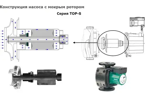 Айналым сорғысы 40/10 250 мм Wilo EM TOP-S - almatherm.kz