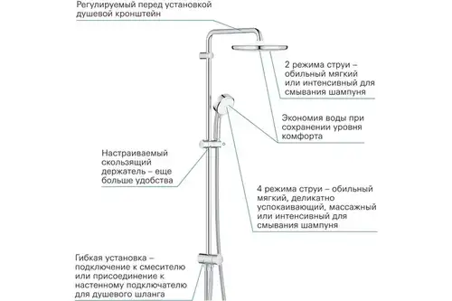 Душевая система Grohe Tempesta Cosmopolitan 250 26675000 - almatherm.kz