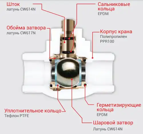 Кран шаровой ППР белый 32 Valtec - almatherm.kz