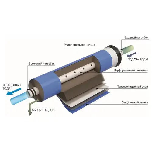 Мембрана ULP-2012-100 VONTRON Аквабрайт - almatherm.kz
