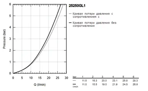 Смеситель ванны короткий излив холодный рассвет Grohe Essence 25250GL1 - almatherm.kz