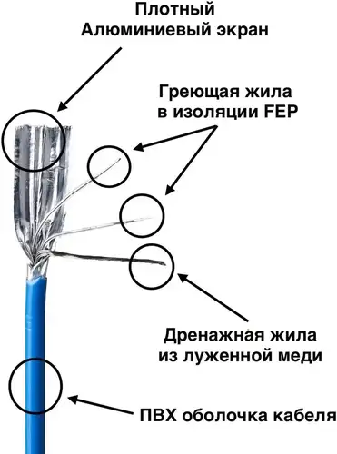 Мат нагревательный "Therz" 1800 Вт/12 кв.м (НМ-1800-12,0 ST) - almatherm.kz
