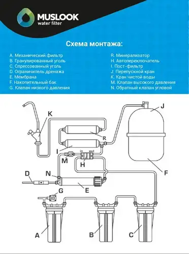 Система обратного осмоса шестиступенчатая с насосом Muslook - almatherm.kz