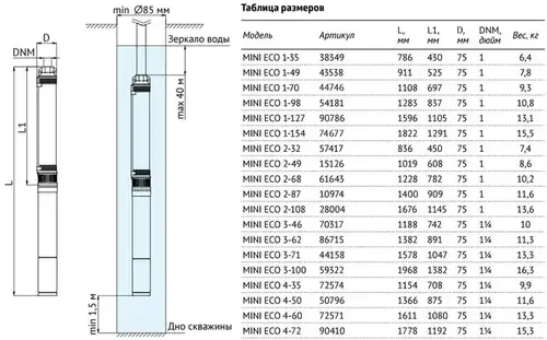 Насос скважинный 3" 2-32 Unipump MINI ECO - almatherm.kz