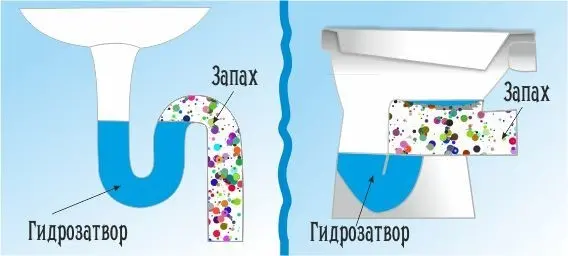 Как убрать неприятный запах из раковины? - almatherm.kz